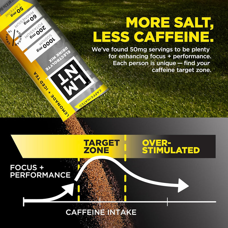 LMNT Zero Sugar Electrolytes – Lemonade Iced Tea | Drink Mix | 30 Sticks