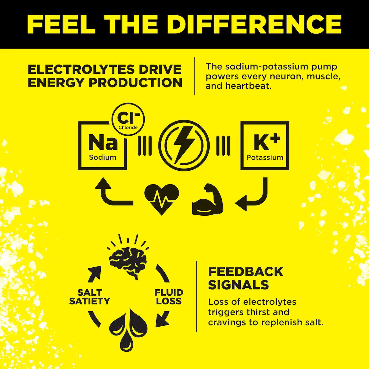 LMNT Zero Sugar Electrolytes – Lemonade Salt | Drink Mix | 30 Sticks